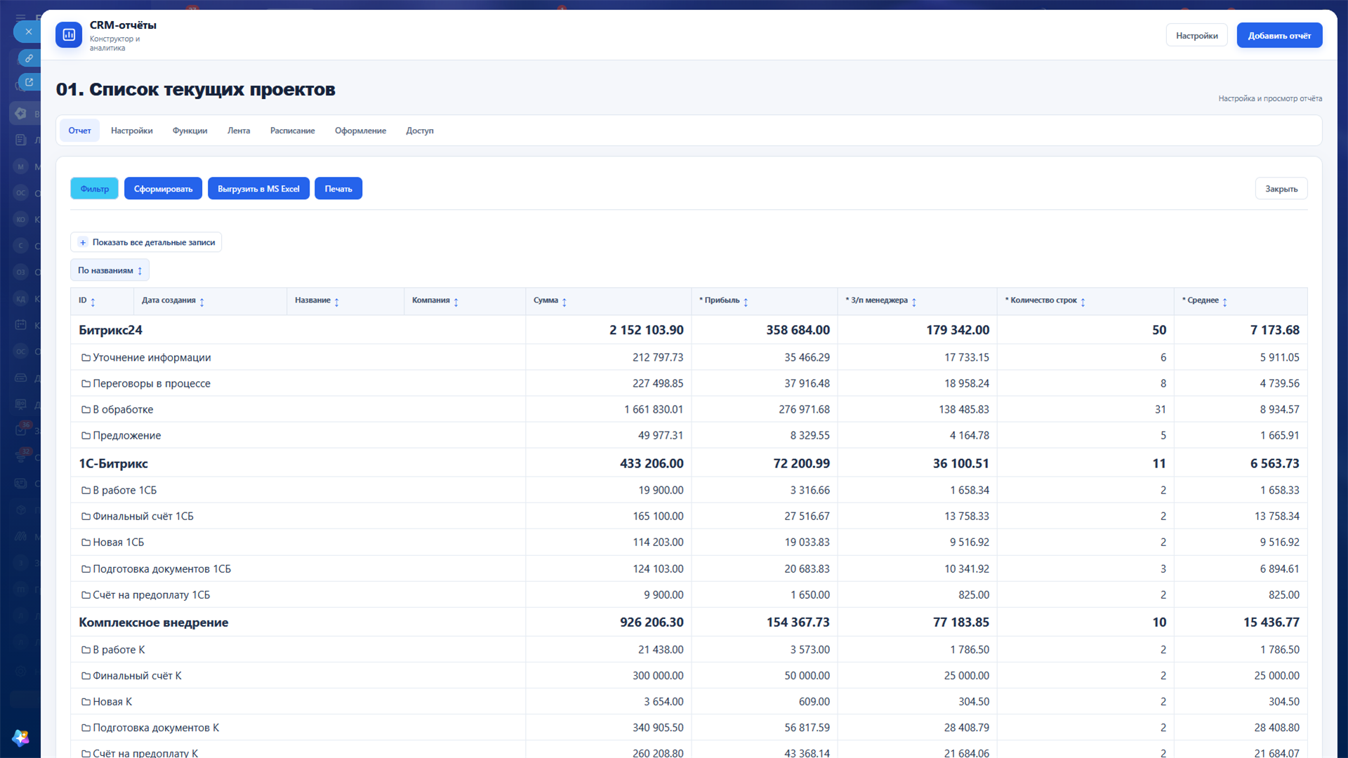 Сформированный CRM-отчёт