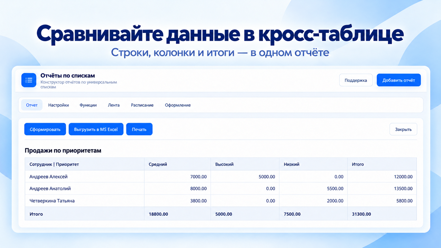 Кросс-таблица по данным универсального списка с итогами по строкам и колонкам