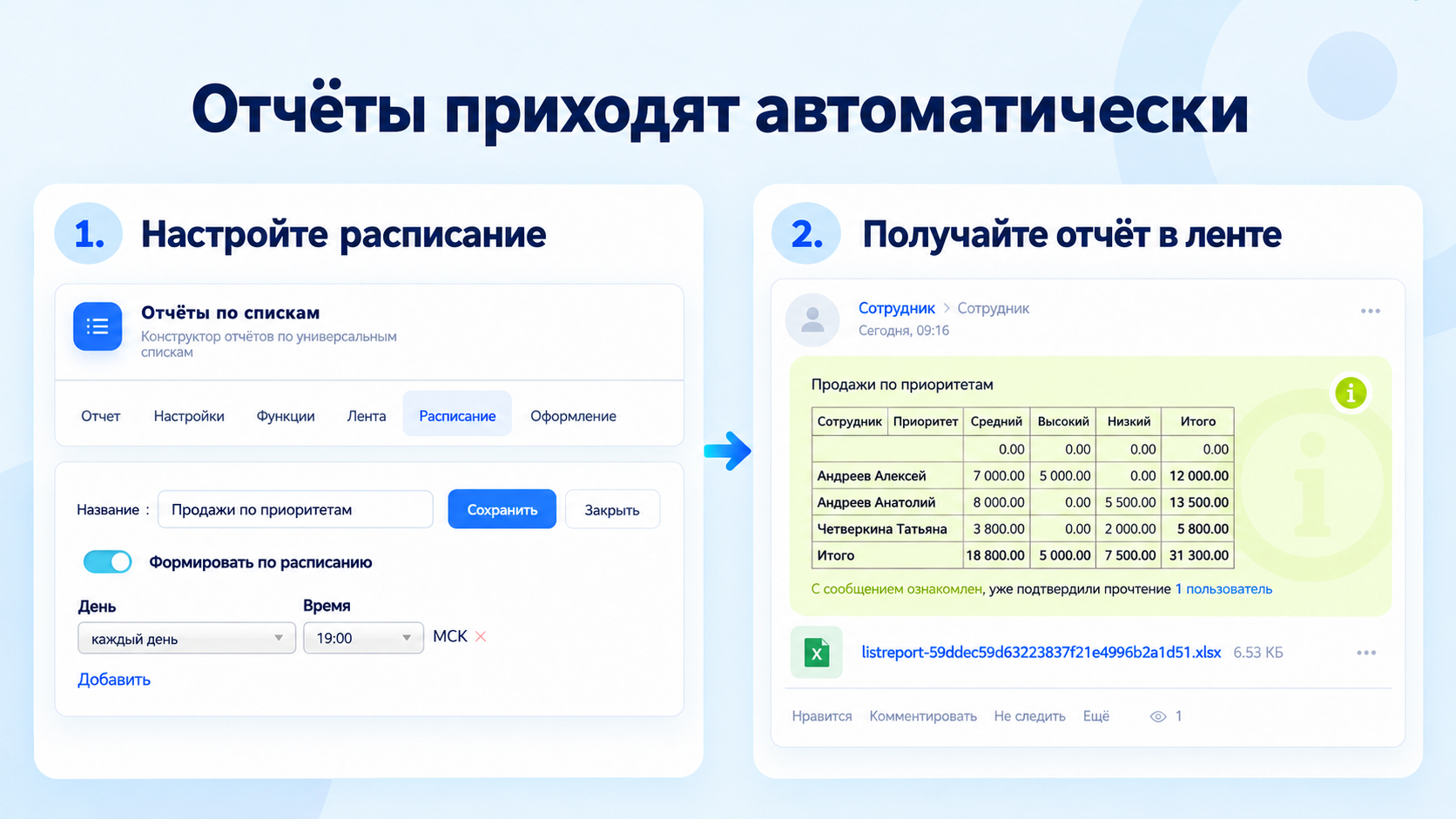 Расписание формирования отчёта и публикация результата в Ленте Битрикс24
