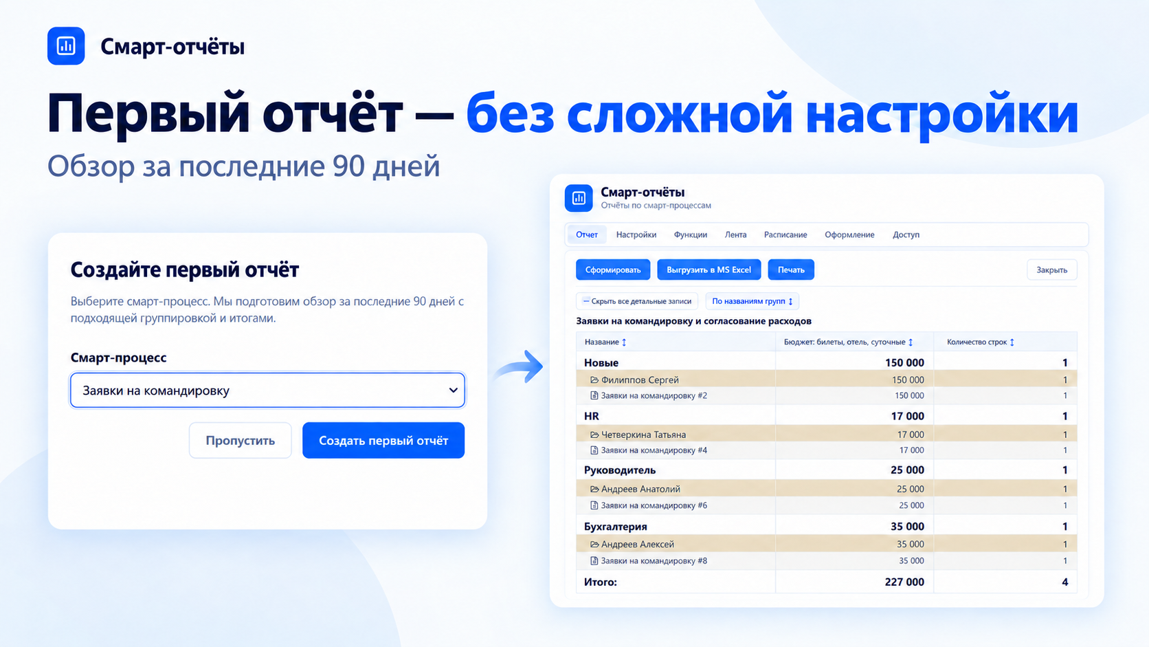 Быстрый старт: выбор смарт-процесса и обзор за последние 90 дней