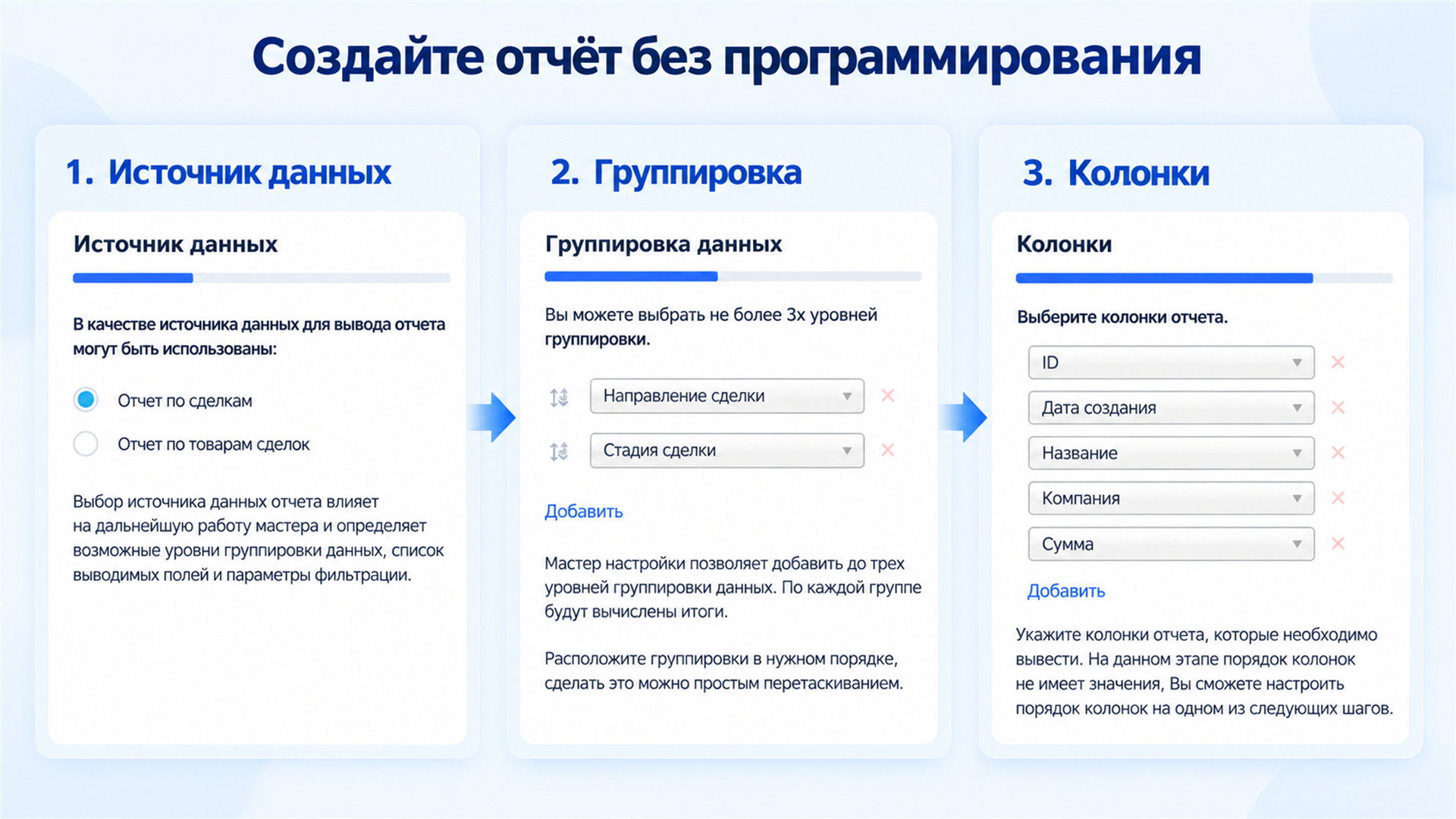 CRM отчеты
